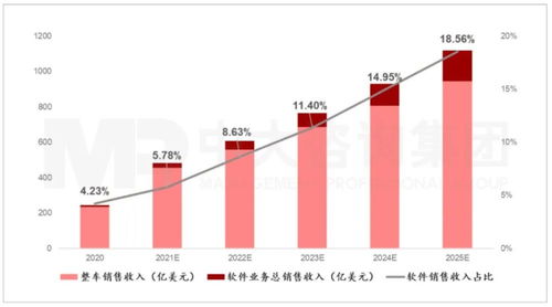 變革已至 軟件銷(xiāo)售如何引領(lǐng)傳統(tǒng)車(chē)企轉(zhuǎn)型之路