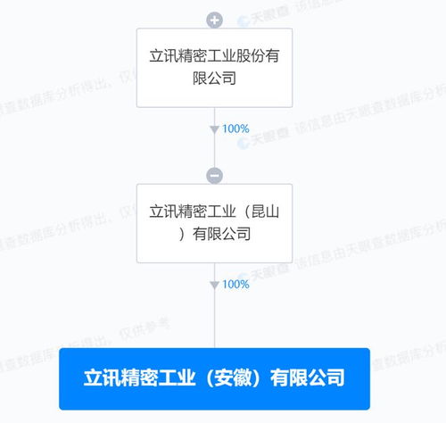 立訊精密落子安徽，劍指軟件銷售新賽道