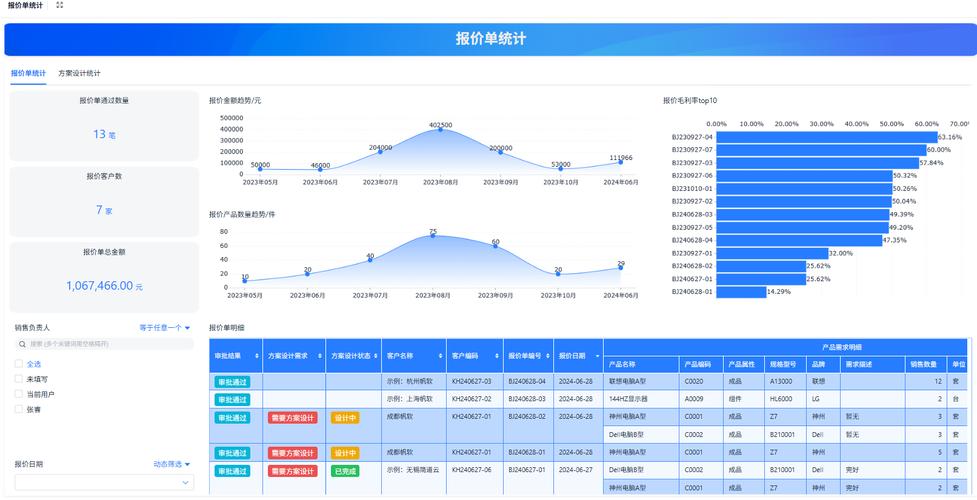 交互:支持按客戶/工廠/業務員/產品線篩選,點擊訂單可穿透到工單,庫存