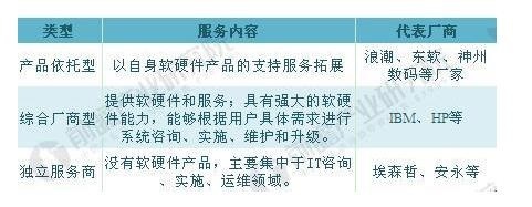 英諾森獲數(shù)千萬美元戰(zhàn)略融資，助力企業(yè)數(shù)字化轉(zhuǎn)型再加速