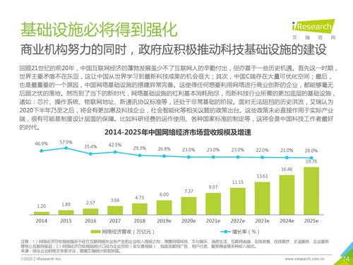 艾瑞咨詢《2020年中國新經(jīng)濟(jì)產(chǎn)業(yè)發(fā)展年度報(bào)告》深度解讀 洞察變革，預(yù)見未來
